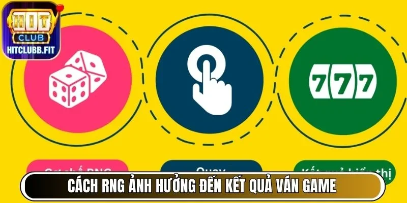 Phân Tích Tính Minh Bạch Của Hitclub (Cơ Chế RNG) Từ Người Chơi 5 Cách RNG ảnh hưởng đến kết quả ván game